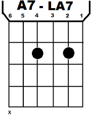 Triada de acordes RE mayor